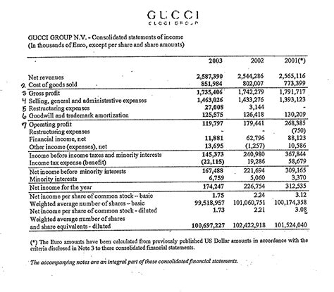 gucci group annual report 2004